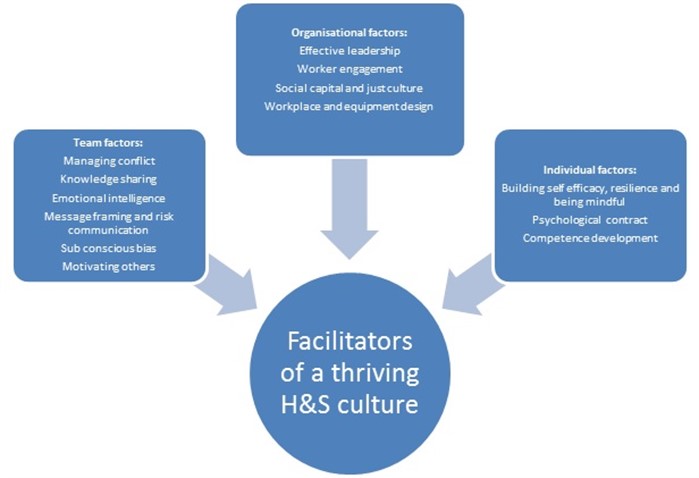 the way forward managing work related stress to create a thriving manage stress at workplace
