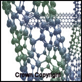 Graphic of Nanotubes. Marked Crown Copyright.
